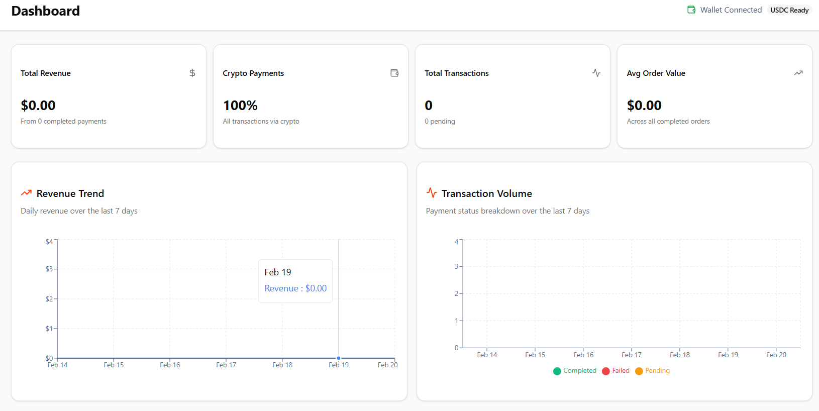 SablePay Merchant Dashboard – Full View